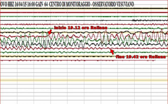 Il sisma del giappone rilevato dall'osservatorio vesuviano
