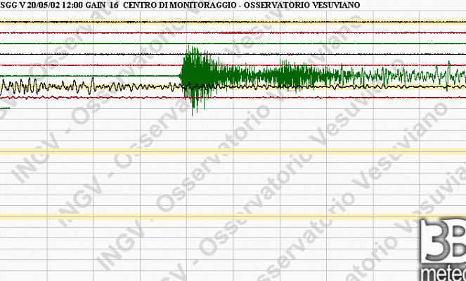 Il sisma registrato alla stazione del Matese in Italia