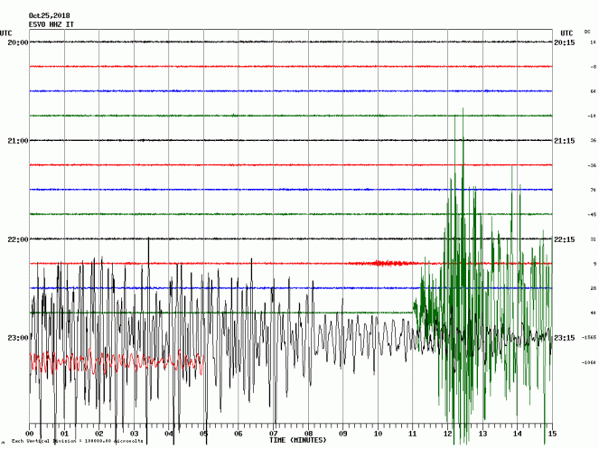 Il sisma registrato dal sismografo dell'Etna (Catania)