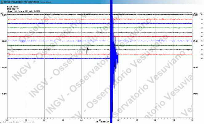 Il sismogramma del terremoto di stasera a Napoli e Pozzuoli