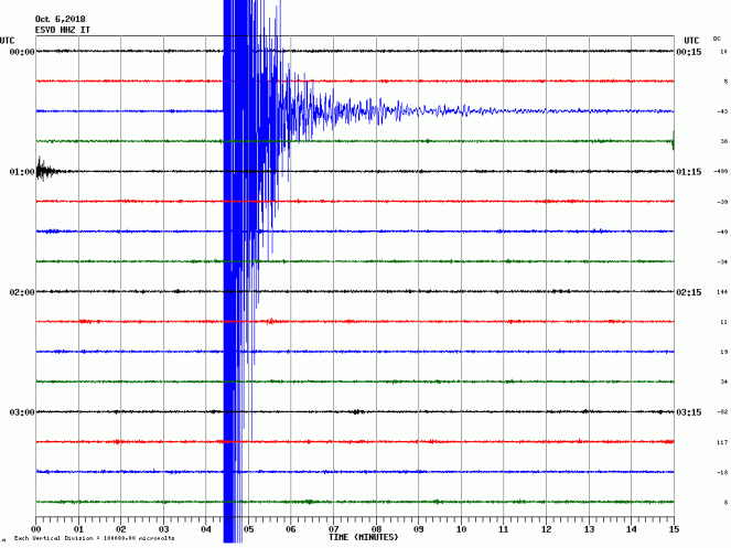 Il sismogramma del terremoto, si vede bene il picco di oscillazione del suolo