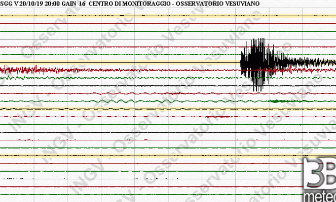L'onda sismica registrata dalla rete di sismografi italiana