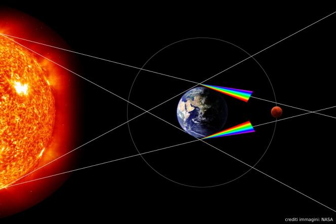 La Luna apparirà rosso scuro. Questo perché l'atmosfera della Terra devia la luce solare radente, e la parte rossa viene deviata più della parte blu.
