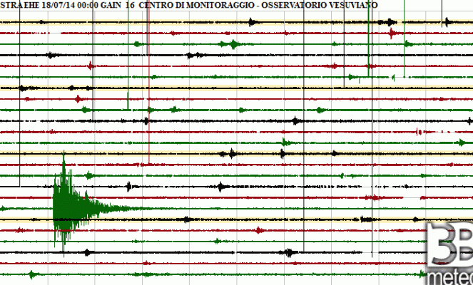 La scossa registrata dal sismografo posto sull'Isola di Stromboli