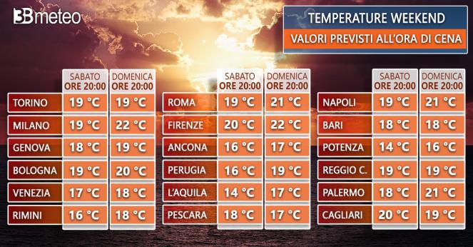 Le temperature attese nel weekend all'ora di cena nelle principali città italiane