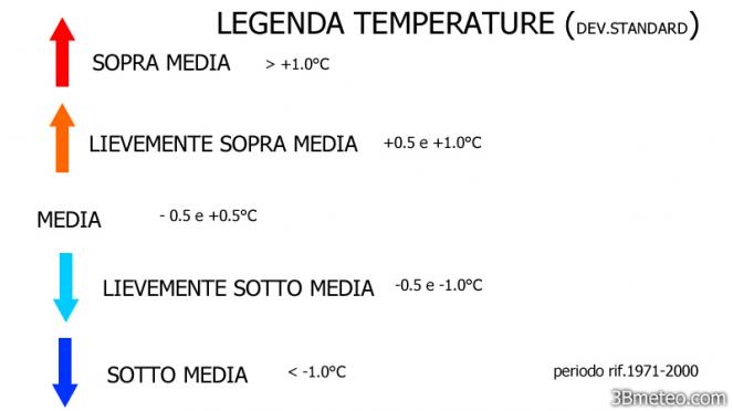 legenda temperature
