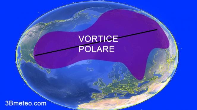 meteo. vortice polare, il suo asse sfavorisce gli inverni in Europa