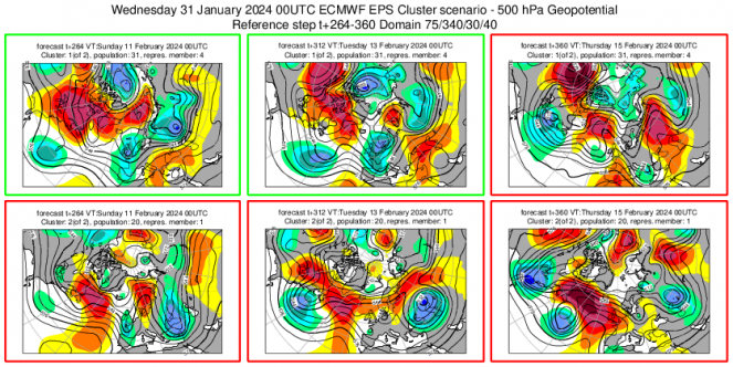 Meteo - Cluster scenario 11-15 febbraio