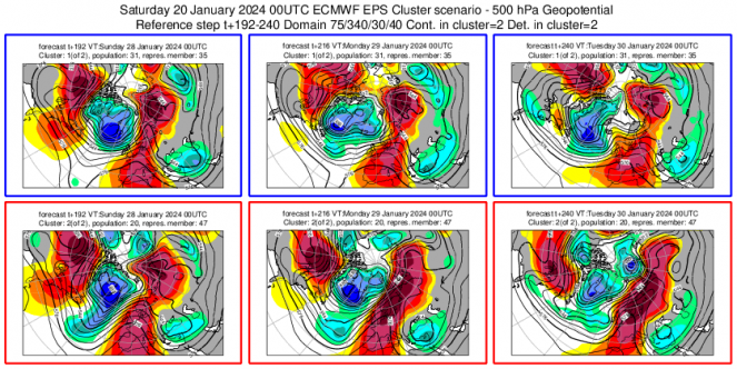 Meteo - Cluster scenario 28-30 gennaio