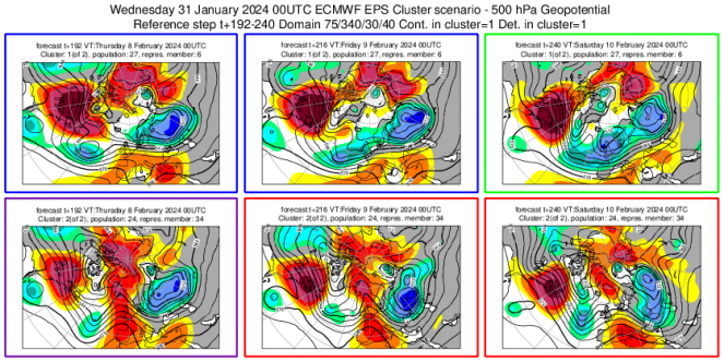 Meteo - Cluster scenario 8-10 febbraio