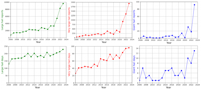 Meteo - Eventi di grandine dal 2006 (fonte dati ESSL)