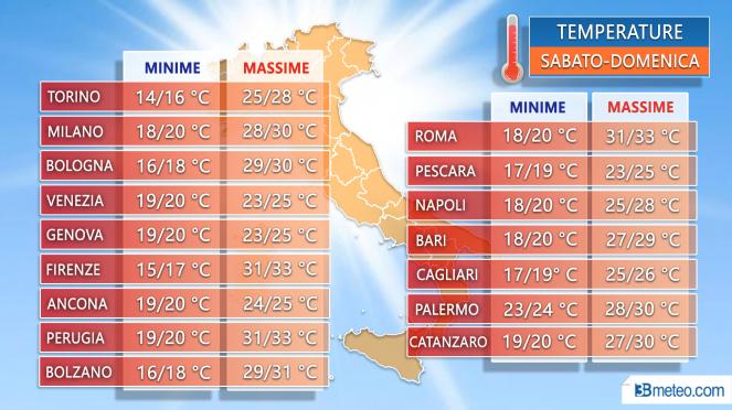 Meteo Italia: le temperature previste nel weekend