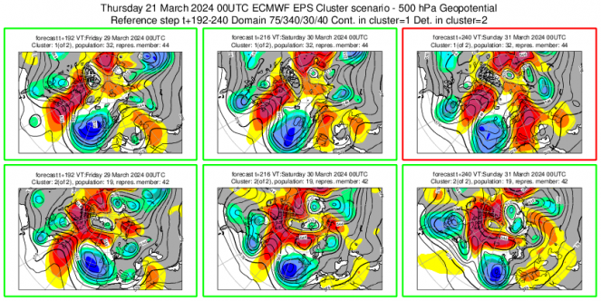 Meteo Scenario cluster periodo 29-30-31 marzo 
