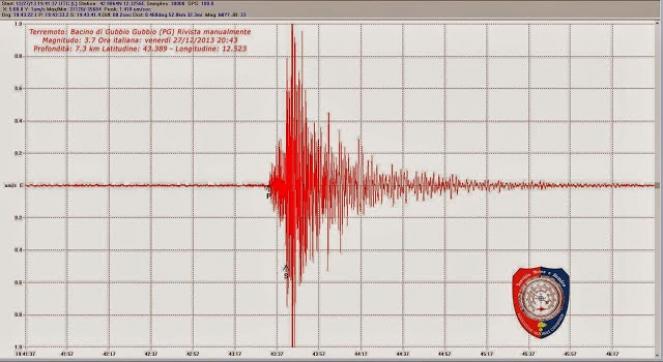 Non è possibile prevedere luogo, giorno, ora e magnitudo di un terremoto!