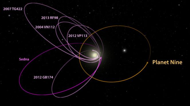 possibile orbita di Planet Nine