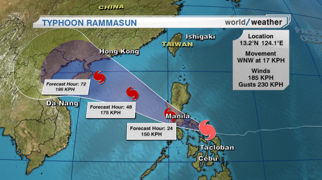 Previsione Tifone Rammasun