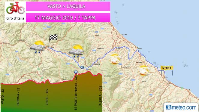 Previsioni meteo Tappa 7 Vasto-L'Aquila 185km