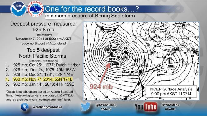 Record di pressione - NOAA