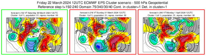 Scenario cluster meteo tra il 30 marzo e il 1 aprile