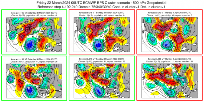 Scenario cluster periodo 30 marzo 1 aprile