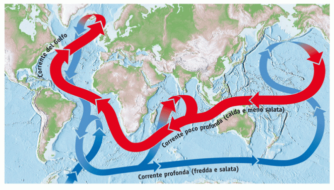 Schema globale di circolazione oceanica, in rosso quella di superficie, in blu quella profonda