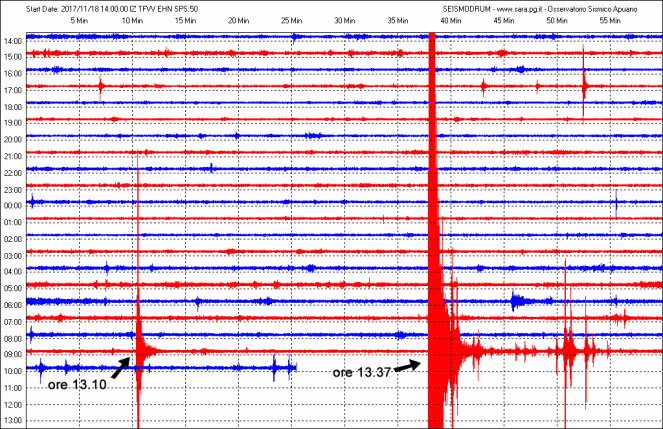  Sismogramma delle 2 scosse più forti 13.10 magnitudo 3.3 e 13.37 magnitudo 4.4