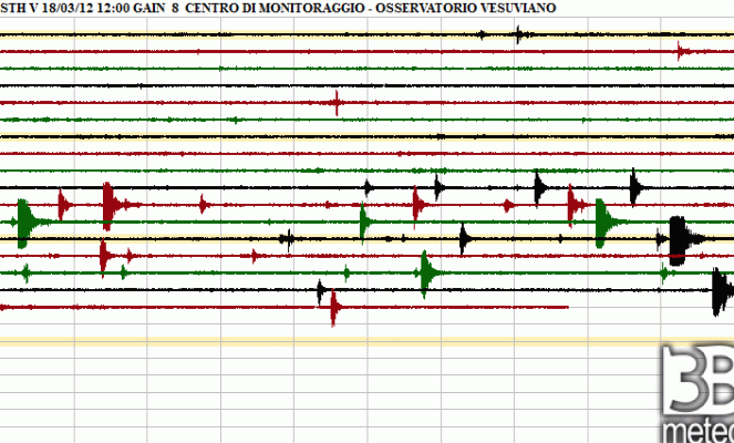 Sismogramma dello sciame di terremoti avvertiti oggi a Napoli e Pozzuoli