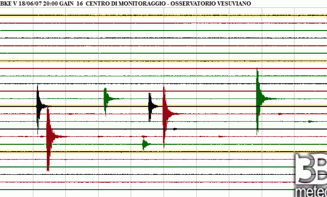 Sismogramma dello sciame sismico registrato Giovedì 7 Giugno nell'area vesuviana