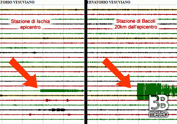 Sismogrammi online delle stazioni di Ischia (sinistra) e di Bacoli (destra)