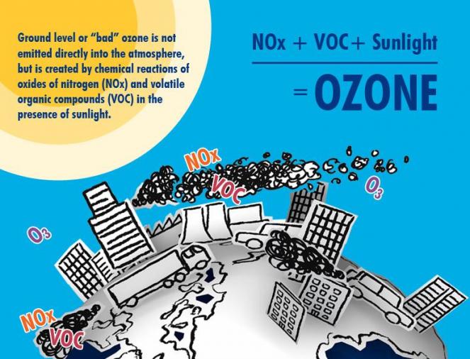 Smog estivo: l'ozono