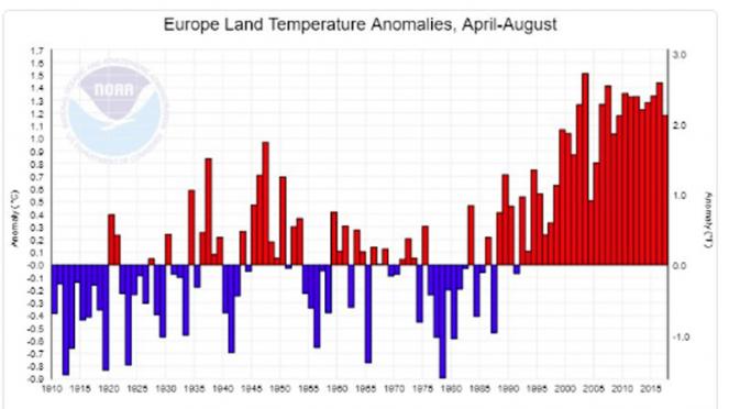 temperature, anomalie aprile-agosto in Europa