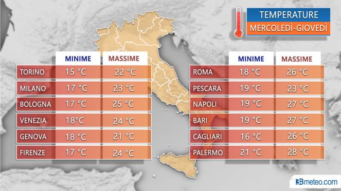 Temperature massime e minime previste tra il 30 e il 31 Maggio sulle principali città italiane