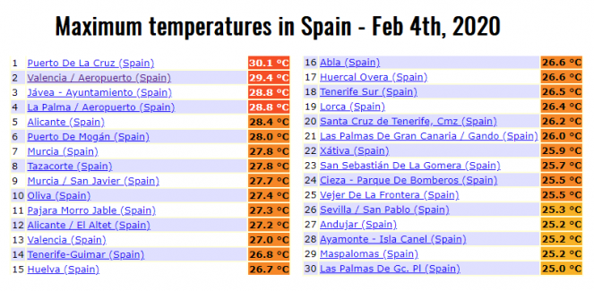Temperature raggiunte in Spagna il 4 febbraio