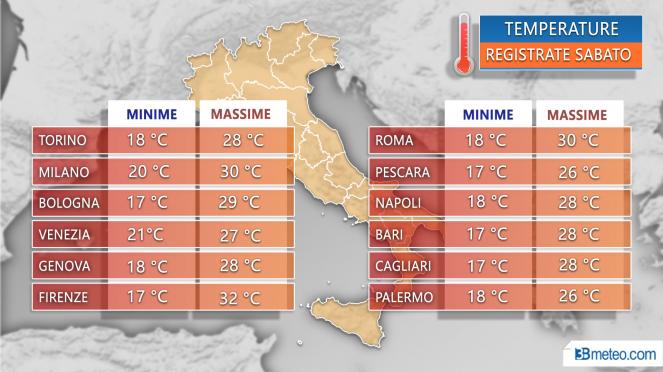 Temperature rilevate Sabato nelle principali città italiane