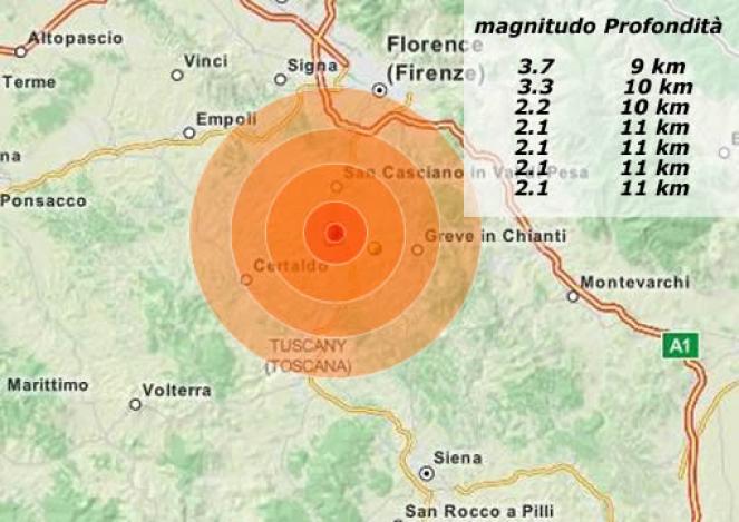 Toscana Chianti sciame sismico