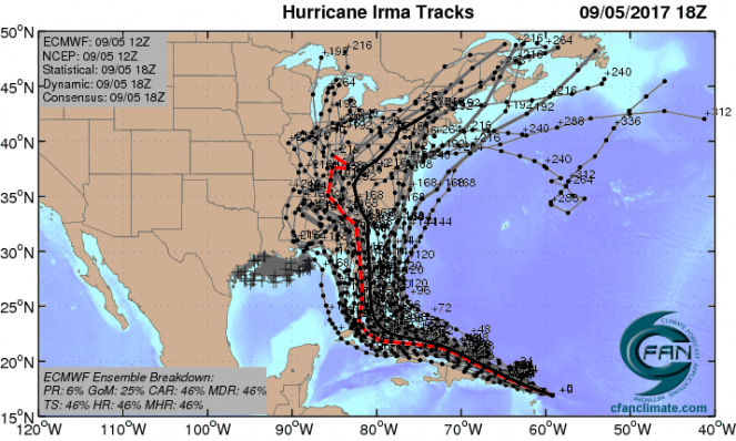 Uragano Irma: le varie traiettorie tracciate dai modelli