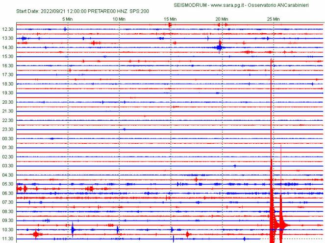 Visibili nel sismogramma della stazione di Pretare le due prime scosse ravvicinate
