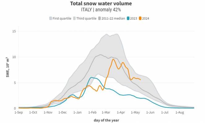 Volume totale di neve convertito in acqua precipitabile (fonte cimafoundation.org) 