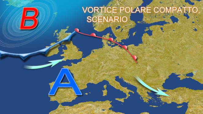 Vortice Polare compatto, scenario