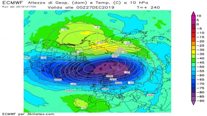 vortice polare stratosferico allungato per fine mese