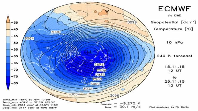 Vortice polare stratosferico compatto