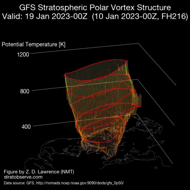 vortice polare stratosferico - fonte stratobserve