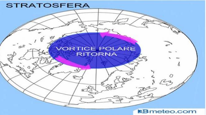 vortice polare stratosferico ritorna