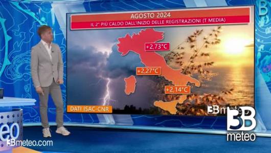 Clima: agosto 2024 più caldo di sempre. Ma nei prossimi giorni andremo sotto media
